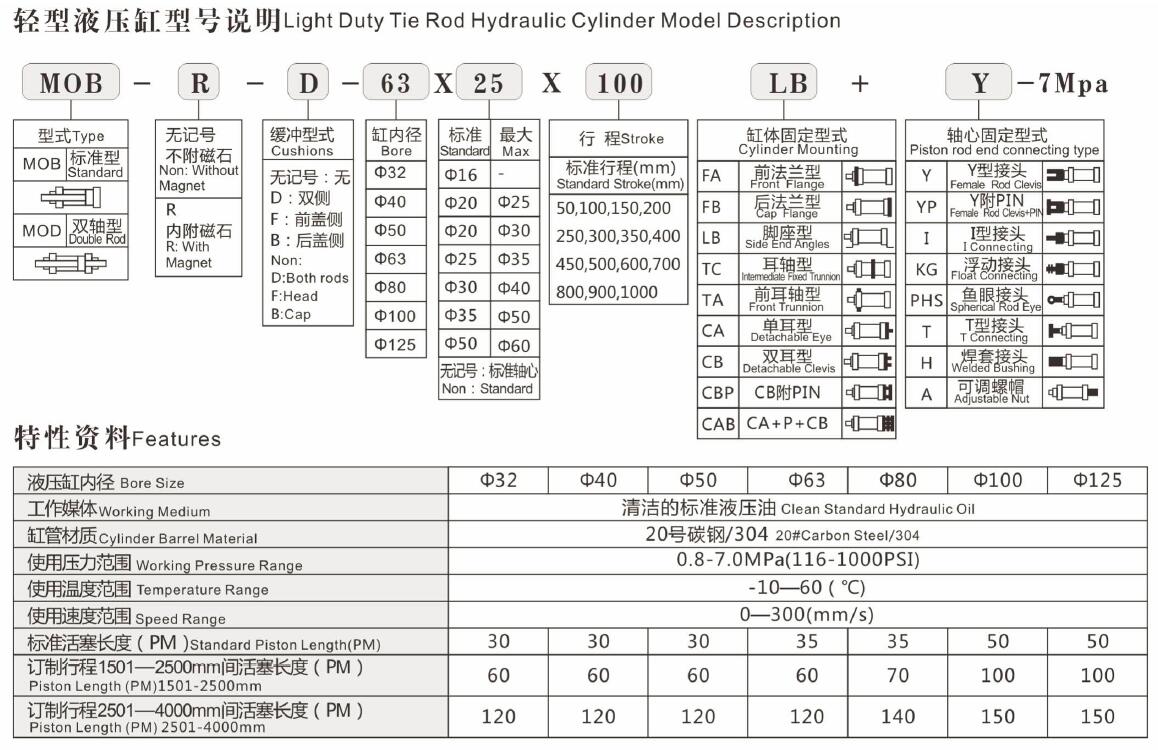 MOB hydraulic cylinder model description.jpg