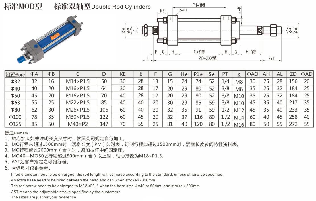 MOD double rod hydraulic cylinder.jpg