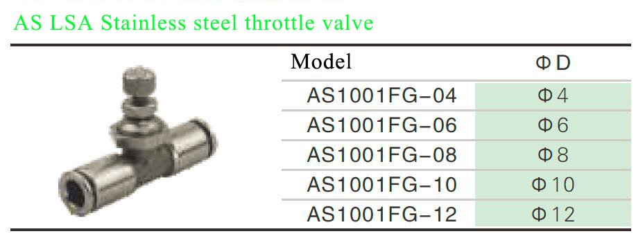 AS-FG Stainless steel Pipeline throttle valves.jpg