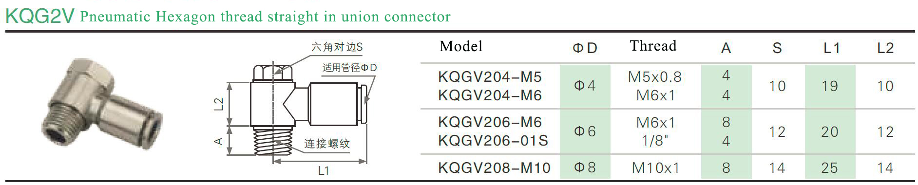 KQG2V stainless steel pneumatic Hexagon thread straight in connector 1.jpg