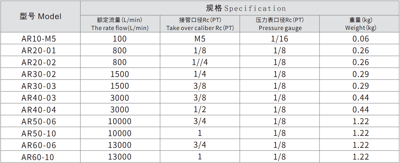 SMC type AR10~60-B pneumatic Pressure reducing valve regulator (1).jpg