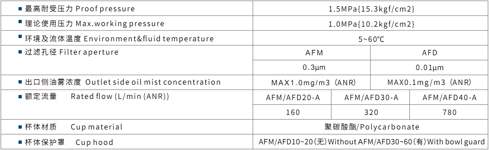 SMC AFM AFD20~40-A pneumatic Oil mist separator Micro mist separator air filter (3).jpg