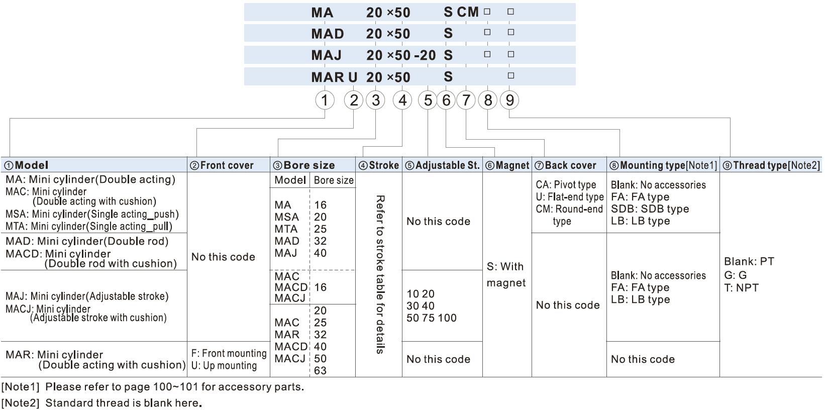 MA pneumatic cylinder ordering code.jpg