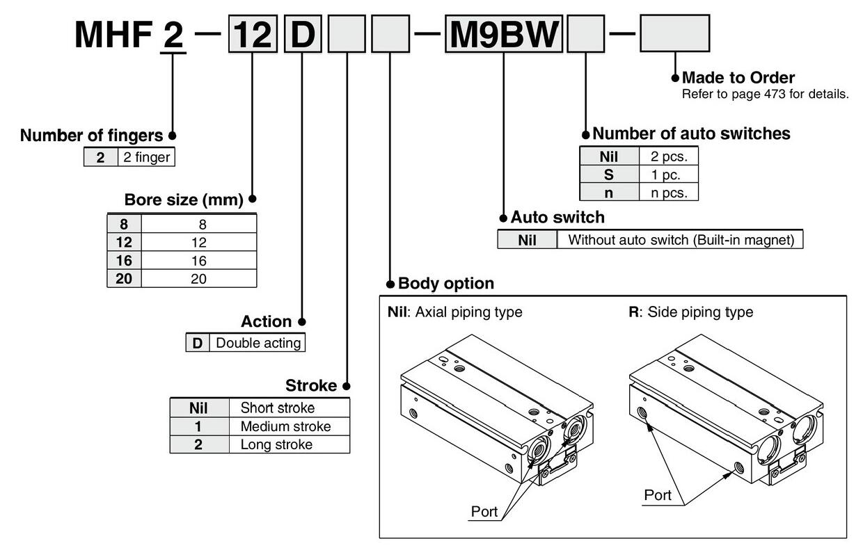 ordering code MHF2 Parallel Claw Finger  Slide pneumatic cylinder.jpg
