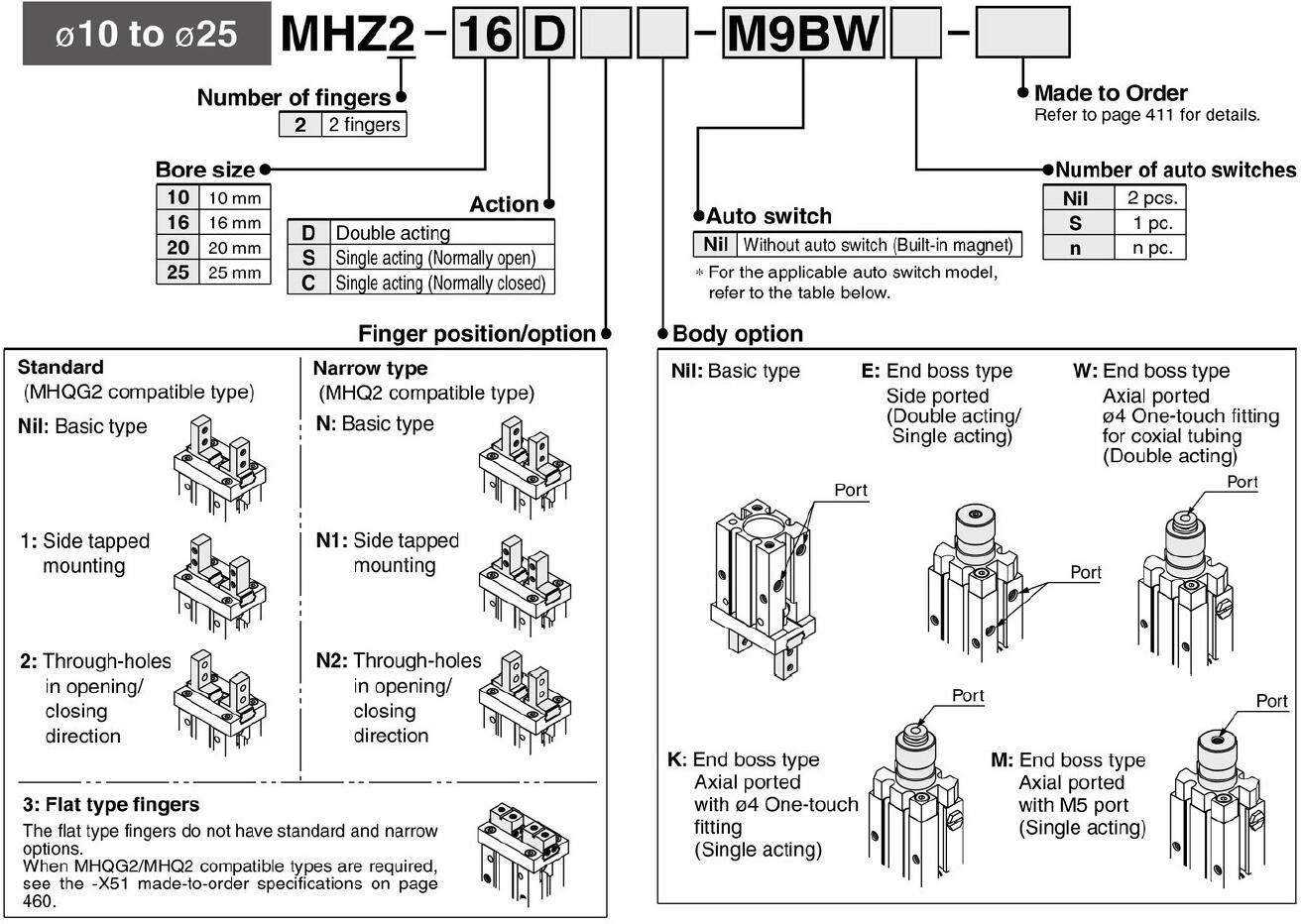 ordering code MHZ2 MHZL2 pneumatic cylinder finger.jpg